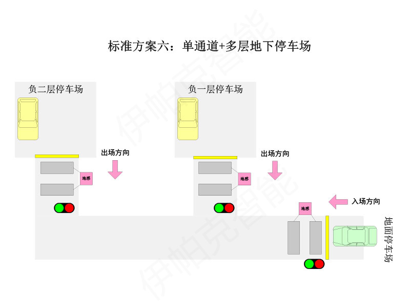 停車場紅綠燈智能引導系統(tǒng)