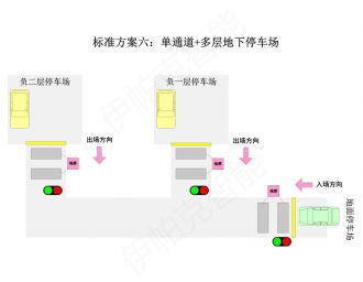 停車場紅綠燈智能引導系統(tǒng)